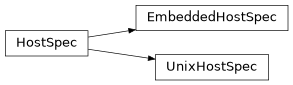 Inheritance diagram of otto.models.host.UnixHostSpec, otto.models.host.EmbeddedHostSpec