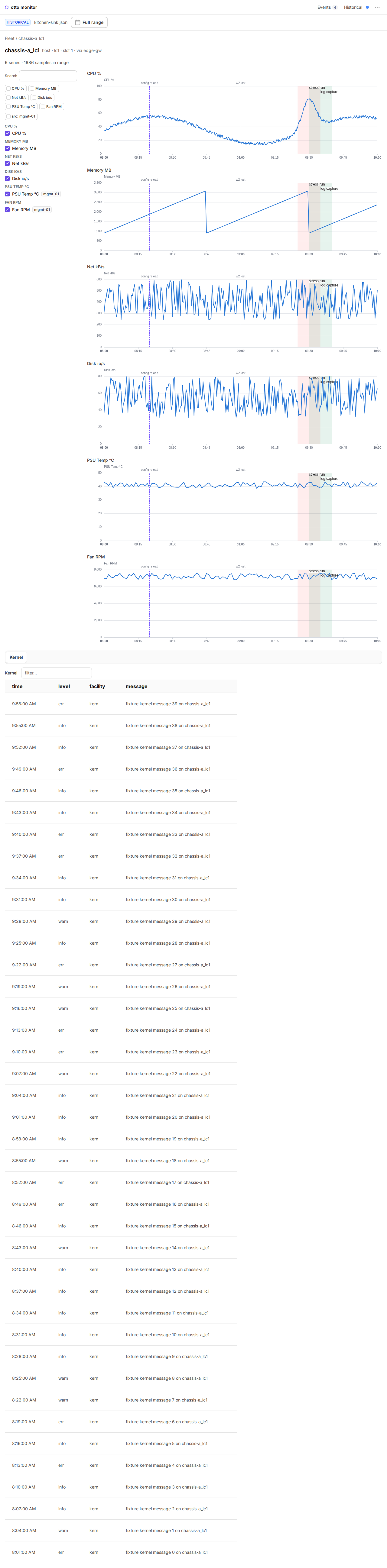 A subject page's synced chart stack: one panel per metric group and akernel log table, all sharing one time axis with eventmarkers