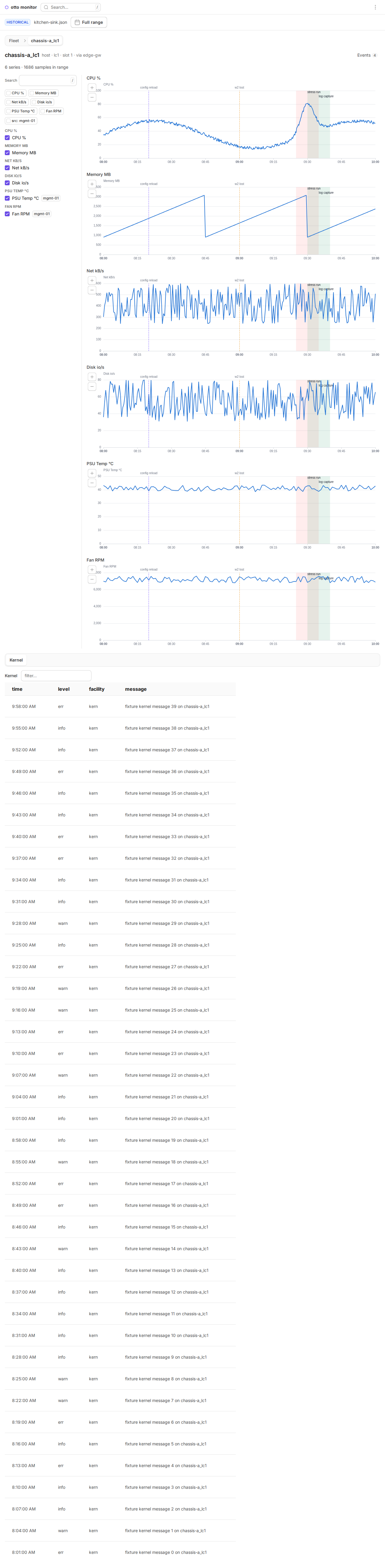 A subject page's synced chart stack: one panel per metric group and akernel log table, all sharing one time axis with eventmarkers