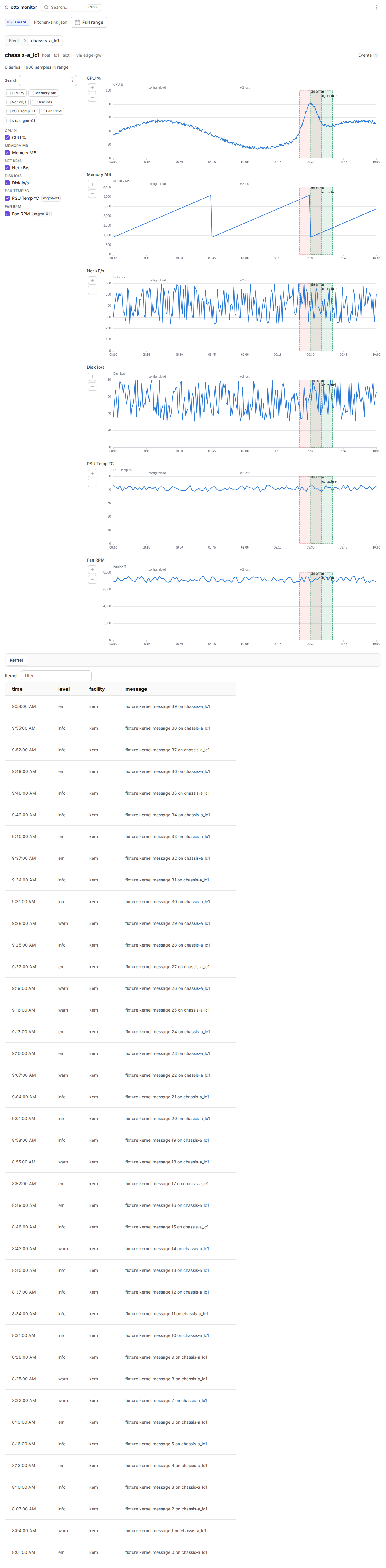 A subject page's synced chart stack: one panel per metric group and akernel log table, all sharing one time axis with eventmarkers