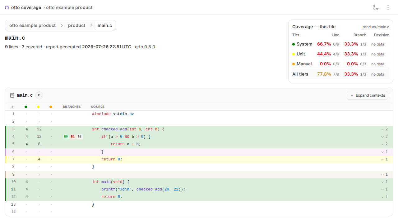 Annotated source view: winner-take-all row tinting, branch pills, andper-line run drilldowns